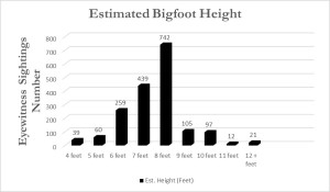 Bigfoot Height Est Redo Black
