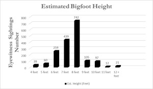 Big Foot Bar Graph