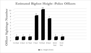 Bigfoot height officer redo black