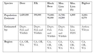 Table 11. 1 Comparative Populations