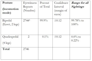 Table 4.1 Bigfoot locomotion jpg