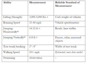 Table 5. 2 Bigfoot Abilities