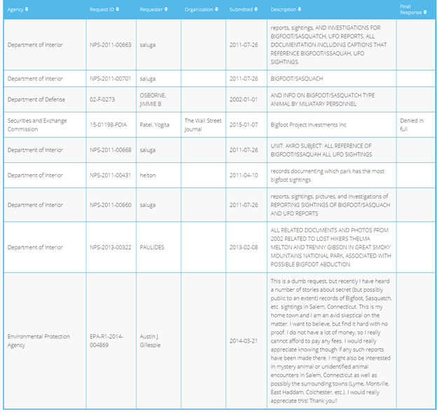 Log file showing FOIA requests for information about bigfoot directed to the DOI, DOD, EPA